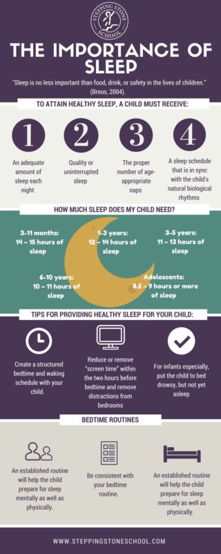 Importance of Sleep | Stepping Stone School