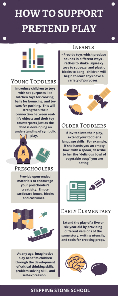 The 5 Stages of Pretend Play in Early Childhood - Empowered Parents