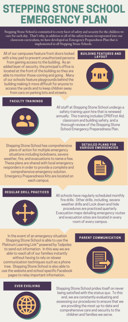 Stepping Stone School Emergency Plan