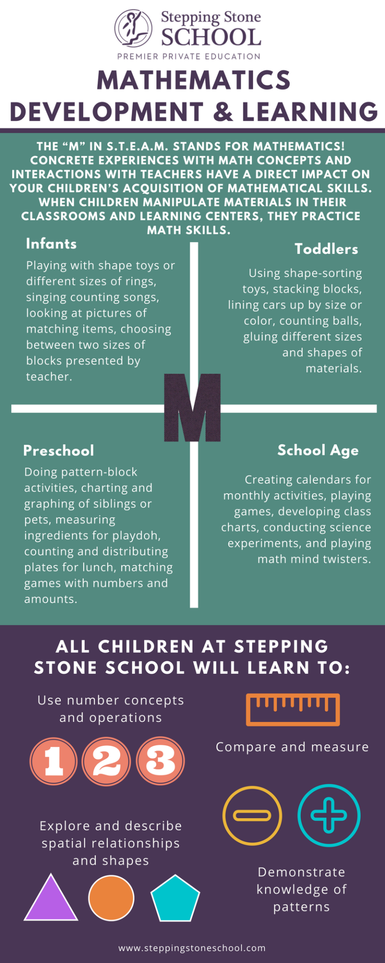 Mathematics Development and Learning | Stepping Stone School